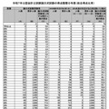 令和7年公認会計士試験論文式試験の得点階層分布表（総合得点比率）