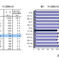干支別の人口「午年」が最少…最多の干支とは147万人差に 画像