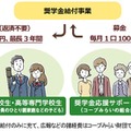 奨学金給付事業の仕組み