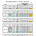 令和8年度島根県立高等学校スポーツ特別選抜 出願者数(学校別）