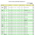 令和8年度 奈良県公立高等学校編入学試験の実施一覧