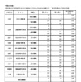 【中学受験2026】都立中高一貫校、一般枠の応募倍率（確定）三鷹4.48倍 画像
