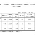2026年度熊本県立併設型中学校入学者選抜における合格者数（入学予定者数）
