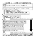 2026年度入学者選抜のおもな日程