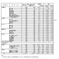 2026年度　熊本県公立高等学校入学者選抜における前期（特色）選抜出願者数、熊本県立高等学校中高一貫教育（連携型）に係る入学者選抜における出願者数