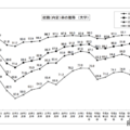 就職内定率の推移（大学）