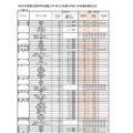 令和8年度県立高等学校推薦入学・学びの多様化学校入学者選抜実施状況