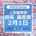 中学受験2026　倍率・偏差値2月1日
