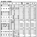 前期選抜の志願状況（2026年2月4日志願受付終了時点）全日制課程 第4通学区（中信地区）