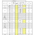 一般入学者選抜 全日制の課程 普通科
