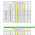 一般選抜 全日制の課程 専門学科／総合学科