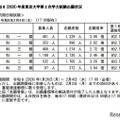 2026年度東京大学第2次学力試験出願状況