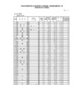 令和8年度新潟県公立高等学校入学者選抜一般選抜志願状況