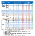 令和8年度 全日制後期募集志願状況（令和8年2月19日正午締切）