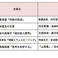 【高校受験2026】東京都立高校入試＜国語＞／2022～2026年の出題