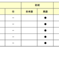 【高校受験2026】東京都立高校入試・進学指導重点校「国立高等学校」講評／2022～2026年 英語の出題