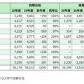 国立難関10大学の志願状況※河合塾調べ