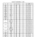 令和8年度　学力検査志願等状況（全日制）