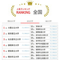大学人気ランキング全国版（2026年2月28日集計）公立大学