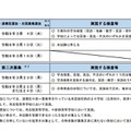 令和8年度公立高等学校入学者選抜の日程等
