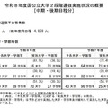 【大学受験2026】国公立（中・後期）20大学で2段階選抜 画像