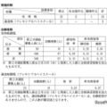 令和8年度愛知県公立高等学校入学者選抜（定時制課程 ・通信制課程第2次選抜）における出願受付締切後の志願者数