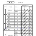 令和8年度（2026年度）公立高等学校入学者選抜【第2次募集の人員の状況】空知