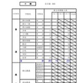 令和8年度（2026年度）公立高等学校入学者選抜【第2次募集の人員の状況】十勝