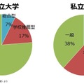 大学入学者に占める総合型選抜・学校推薦型選抜の割合（文部科学省資料より）