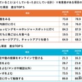 こども定点2025：調査結果