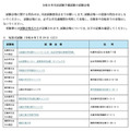 司法試験＆予備試験2026、会場を発表…日程まとめ 画像