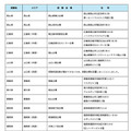令和8年司法試験の試験会場