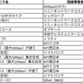 KDDIが突出した速さ！2月の10ギガ回線の実測速度ランキングを公開 画像