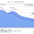子供の数は過去最少1,329万人、45年連続で減少…総務省 画像
