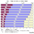 年齢3区分別人口の割合の推移