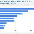 一人暮らしを始めて、保護者に感謝した瞬間