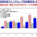 2026年度 私立大入試状況分析「模試合格判定ライングループ別志願状況」