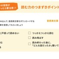 「読む力」つまずきポイントのチェックリスト