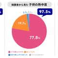 昨年参加した保護者の声