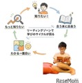 リーディングゾーンのイメージ