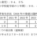 都内における麻しん患者発生状況（2026年の数値は随時更新）など