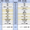 プログラムのスケジュール