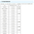 学校選択問題実施校