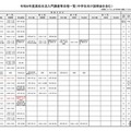 令和8年度高校生活入門講座等日程一覧（中学生向け説明会を含む）