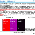 土砂災害に関する情報について