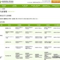 私立小学校の入試情報