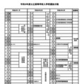 令和9年度公立高等学校入学者選抜日程