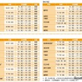 対象学年・日時・科目など