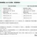 令和9年度東京都立高等学校入学者選抜「通信制課程における選抜（前期選抜）」