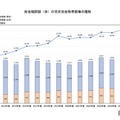 総合職試験（春）の男女別合格者数等の推移